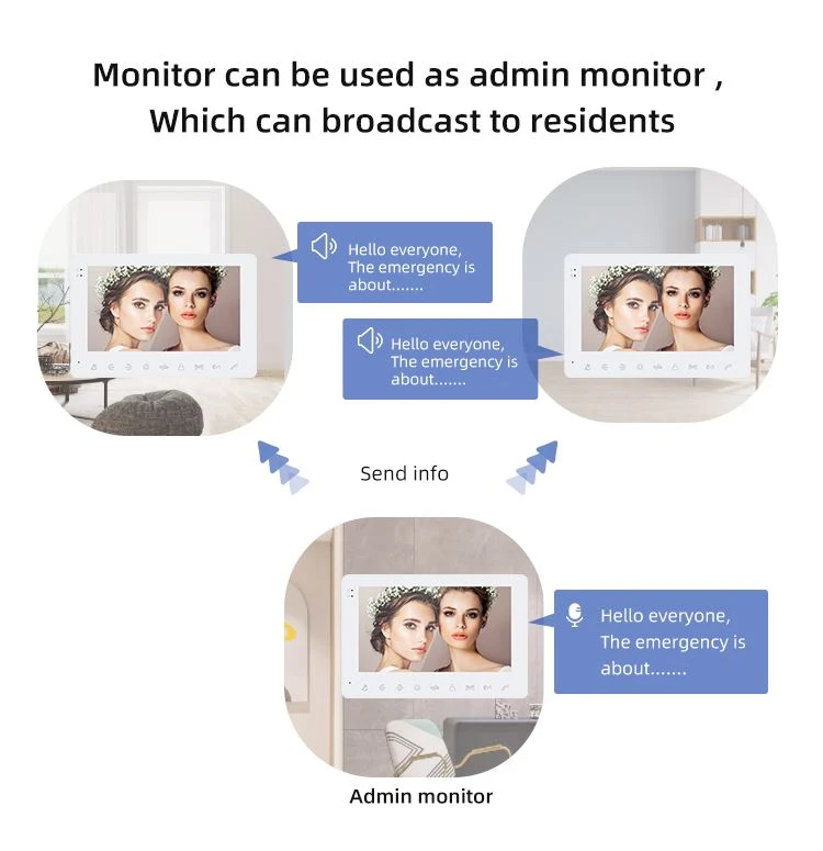 flat video intercom