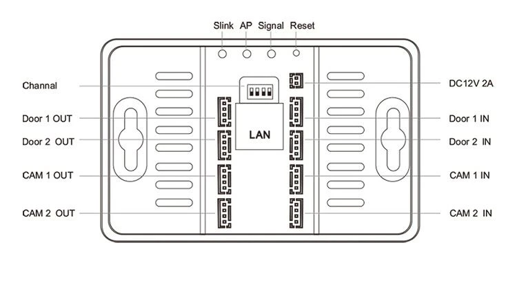 Tuya IP Box Tuya IP Box