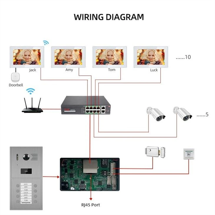 IP Video Intercom For Apartment